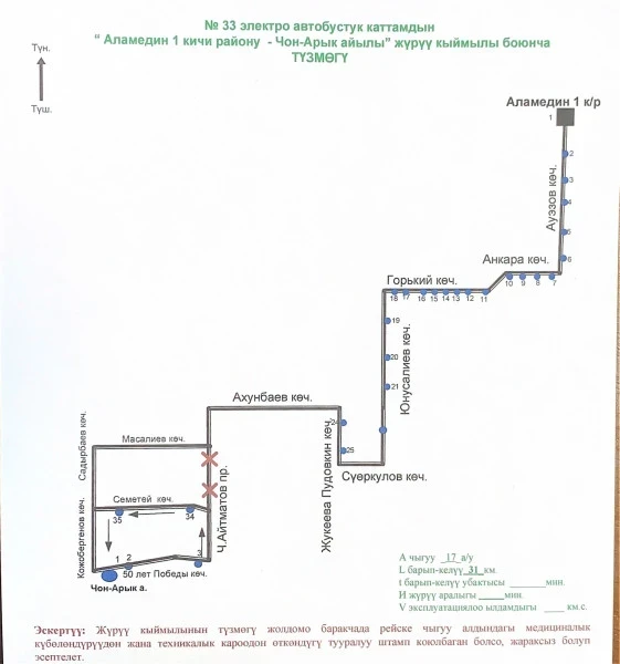 В Бишкеке временно изменены схемы движения трех маршрутов