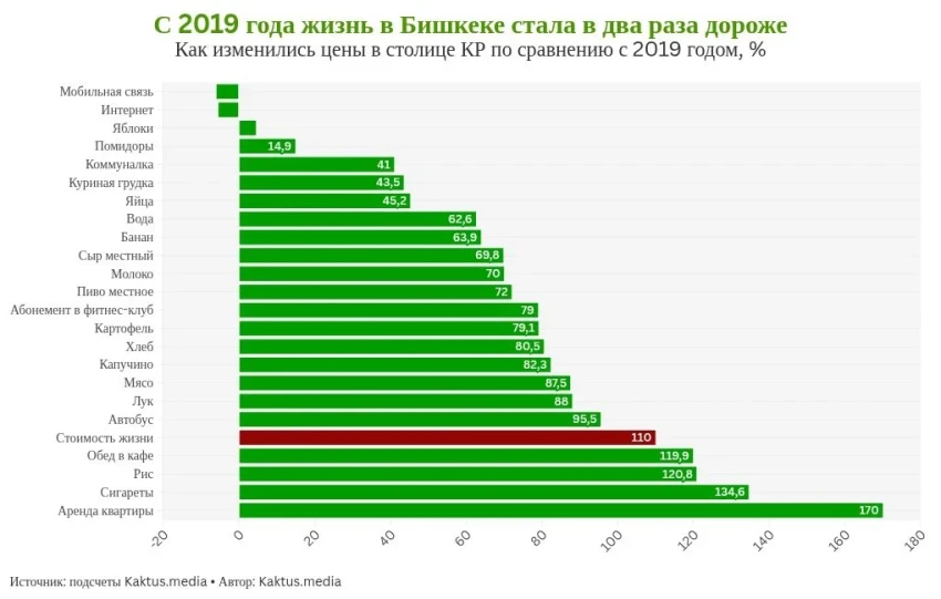 Прожиточный минимум, средняя зарплата и реальность. Связаны ли они между собой?