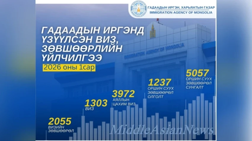 В январе 1237 иностранным гражданам были выданы виды на жительство в Монголии